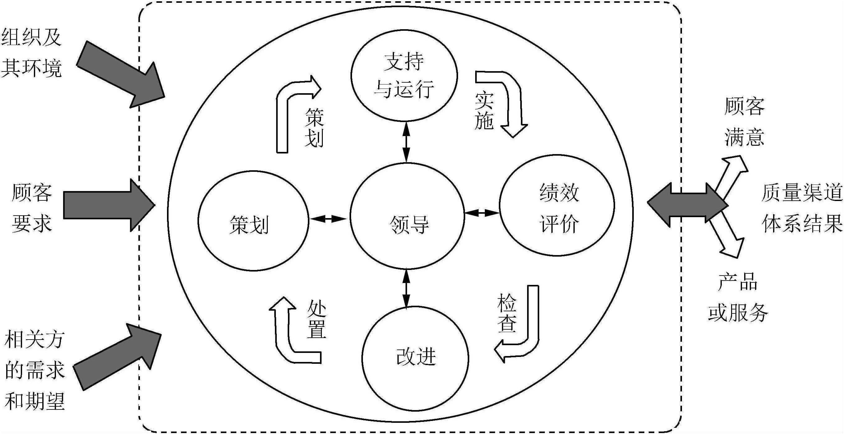 五、質(zhì)量管理體系的實(shí)現(xiàn)